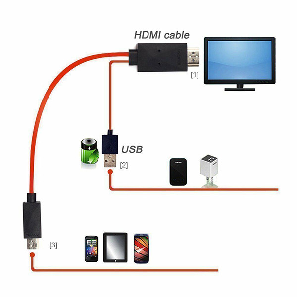 ADAPTER KABEL MHL MICRO USB DO HDMI TV PRZEJŚCIÓWKA FullHD 5904238704844