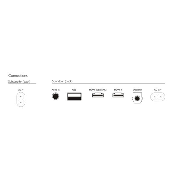 SOUNDBAR 3.1 Z BEZPRZEWODOWYM SUBWOOFEREM PHILIPS TAB7807/10 4895229126473
